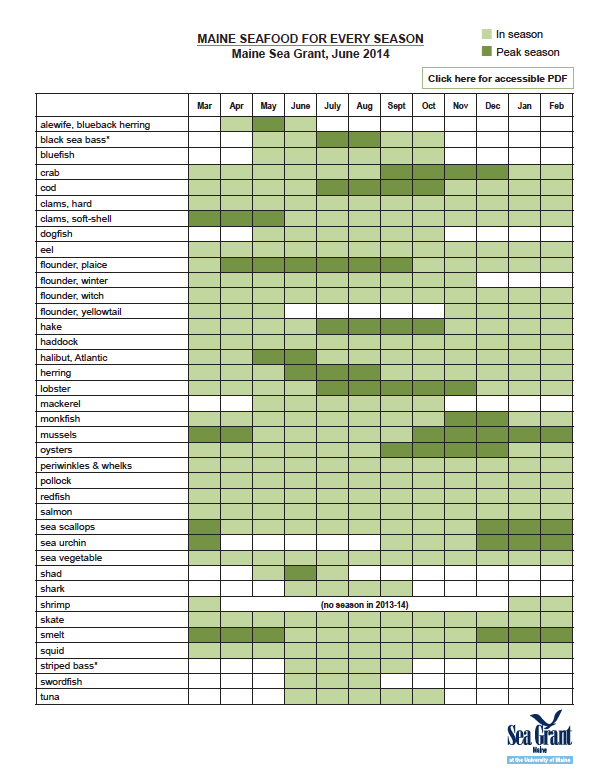 Seafood Availability Chart