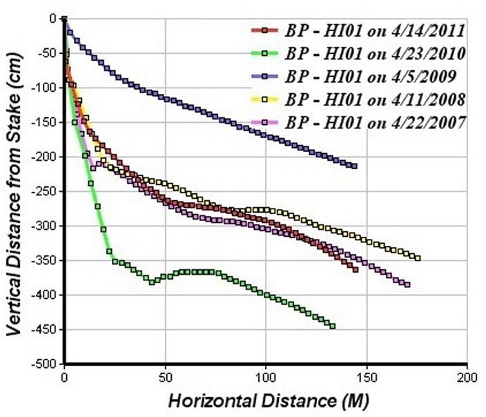 Example graph