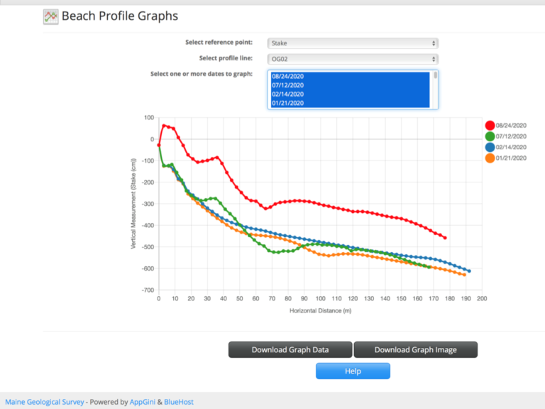 how-to-interpret-a-beach-profile-graph-maine-sea-grant